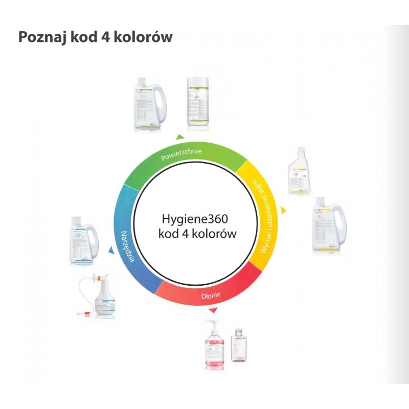 Prosept Impression op. 1 l. Hygiene360