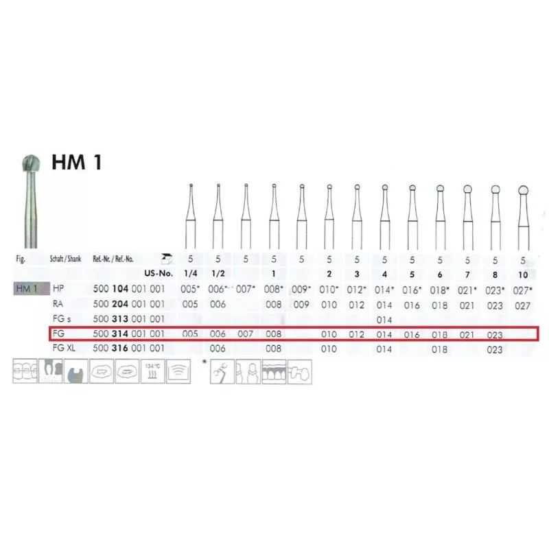 Твердосплавные сверла для турбины HM1 op. 5шт. Meisinger
