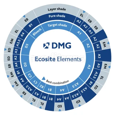 Ecosite Elements Highlight OA2 DMG, 2 г — фото 2
