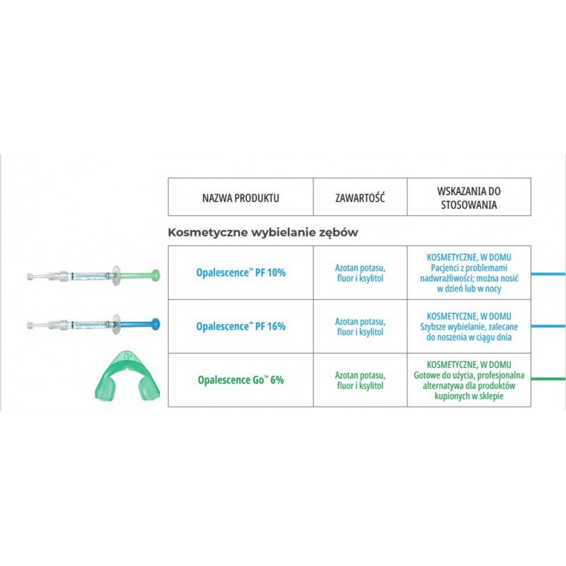 Opalescence GO 6% op. 2 столовые ложки Ультрадентного отбеливателя