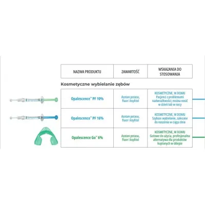 Opalescence GO 6% op. 2 столовые ложки Ультрадентного отбеливателя — фото 2