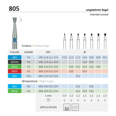 Jota Inverted Cone Cavity Preparation-обратный конус алмазные сверла 5шт. — фото 2