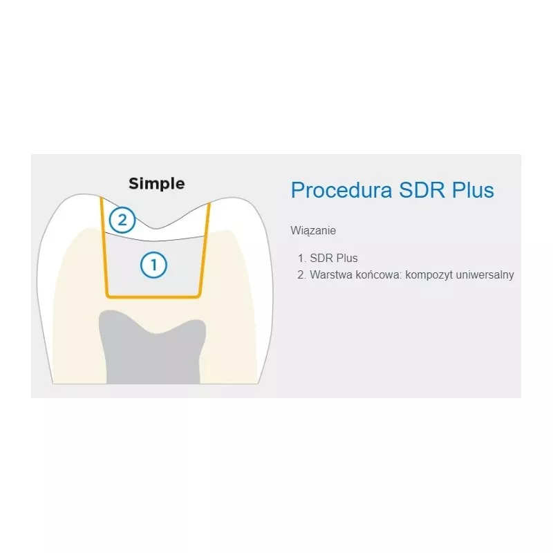 SDR Plus compiula op. 1 x 0,25g Dentsply