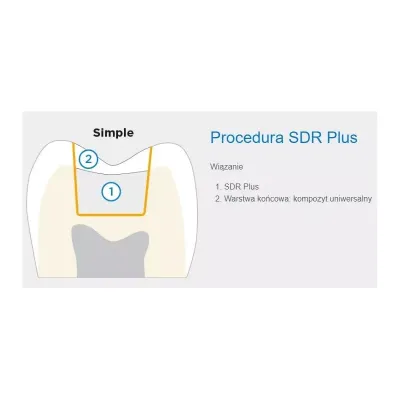 SDR Plus compiula op. 1 x 0,25g Dentsply — фото 1
